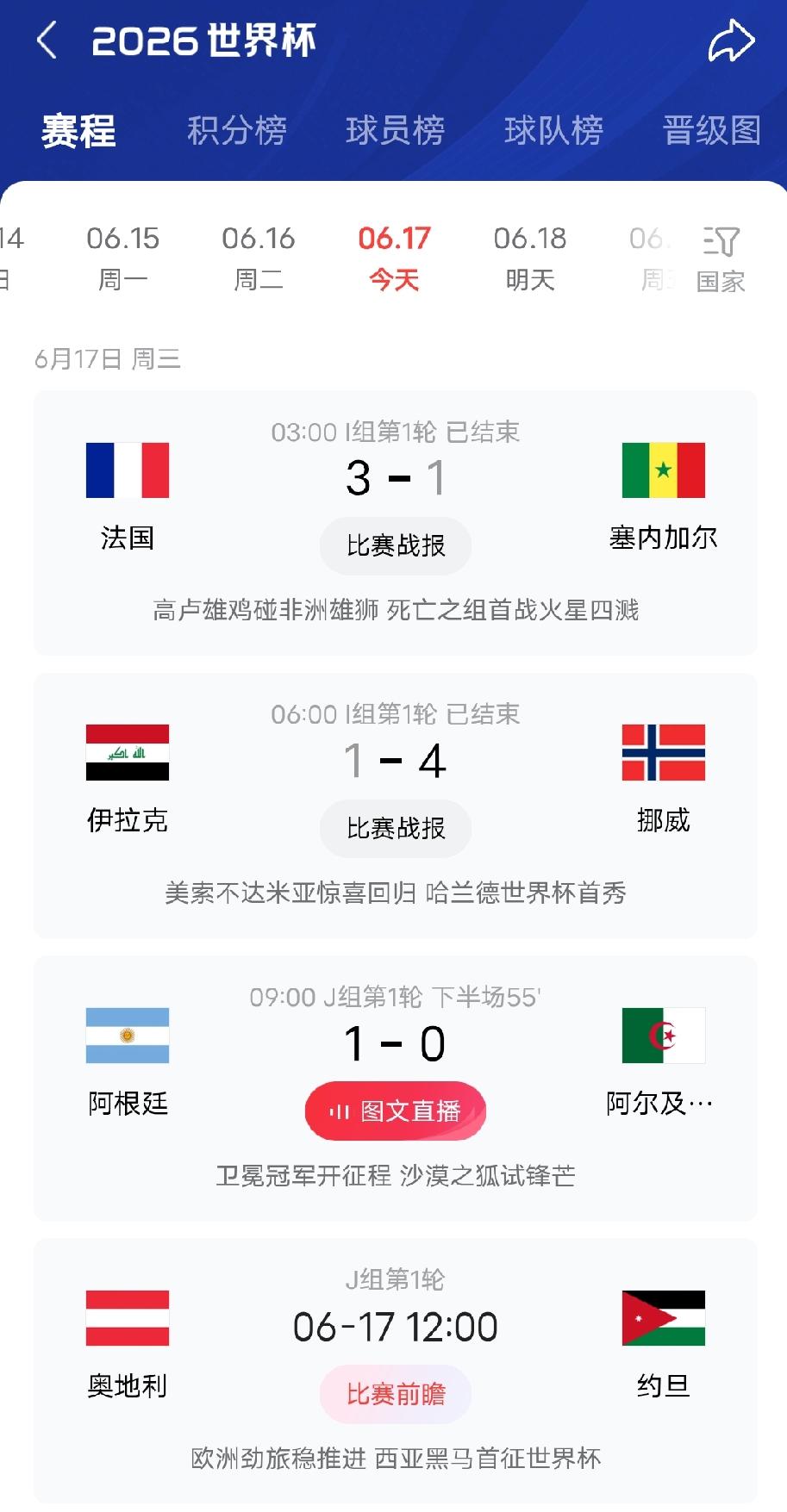昨天4场平局，今天极大概率四场都会分出胜负，而且都是大比分胜出的那种，小组赛就这