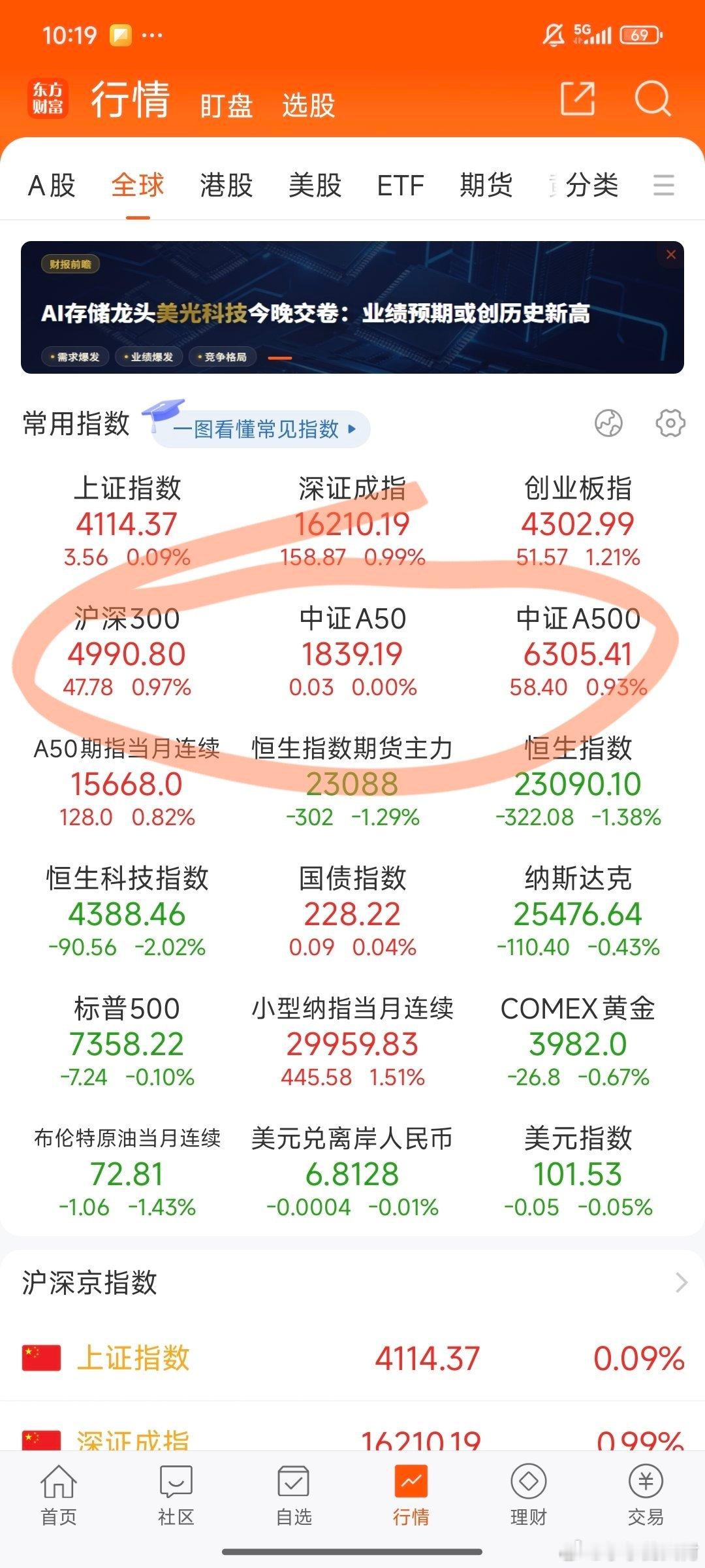 看这三个宽基指数，就知道，今天传统行业还是惨兮兮的一天。 