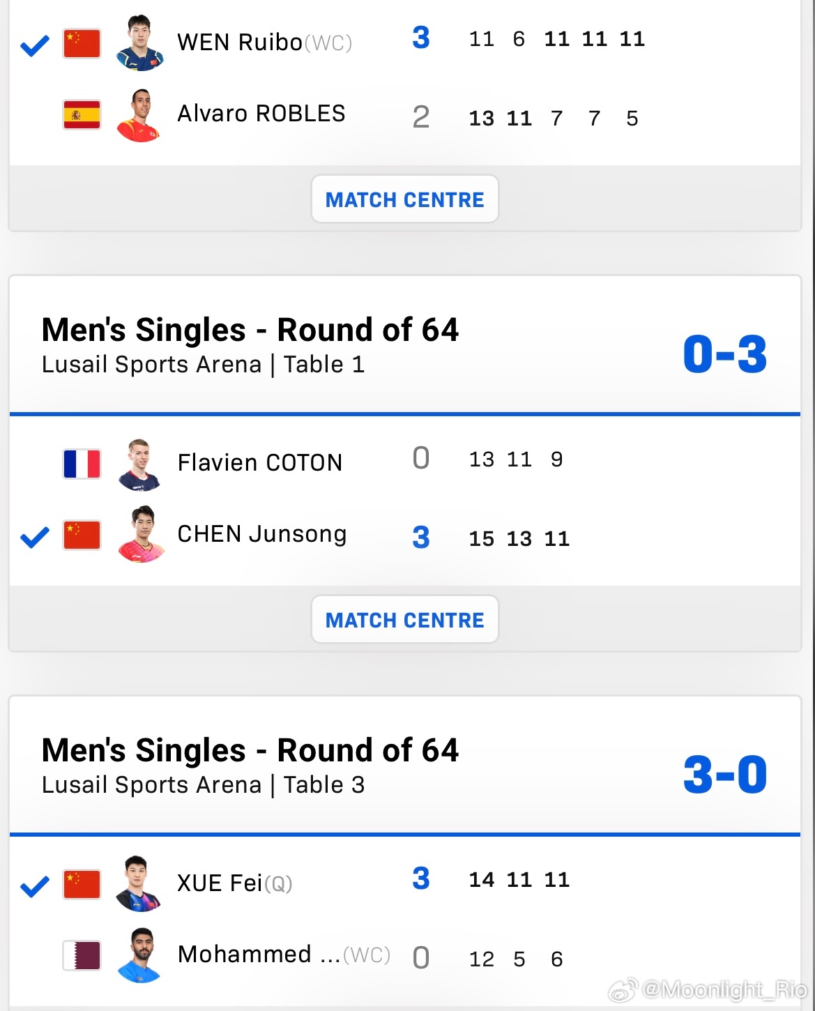 WTT球星挑战赛多哈站2026 男单1/32决赛：🇨🇳温瑞博3比2罗伯勒斯?