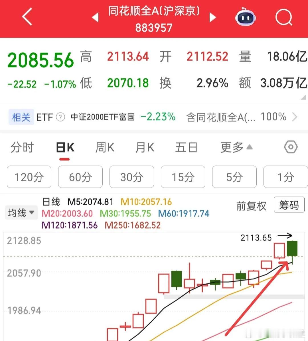 大阴线要清仓跑路吗？是不是要开始回调了？有人很怕，问我怕不怕，怕我绝对是不怕滴，