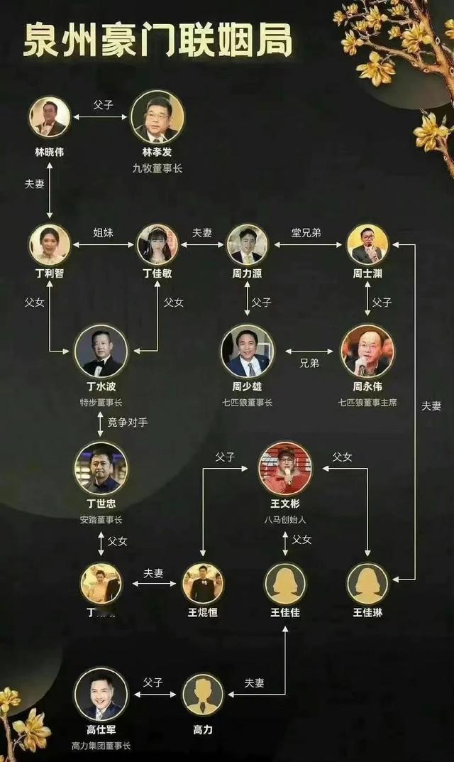 

特步公主丁佳敏与七匹狼公子周力源举办婚礼，豪门联姻，强强联手，果然是门当户对