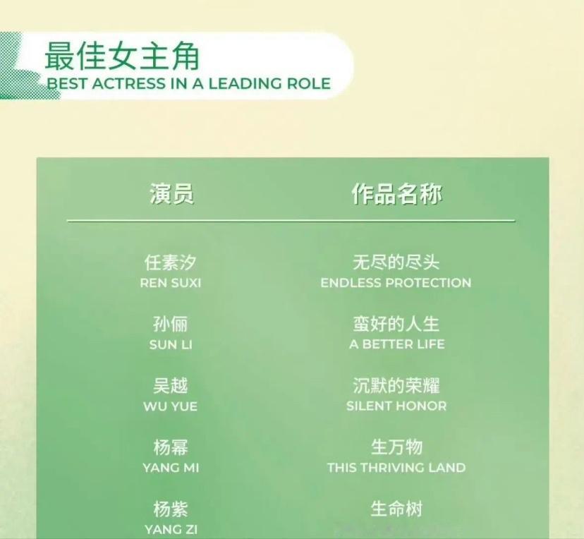 今年的白玉兰黄晓明和赵丽颖都没入围，我觉得太正常了，因为这部剧和这两个人的演技都