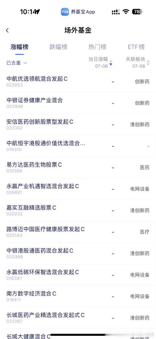 创新药也太猛了吧