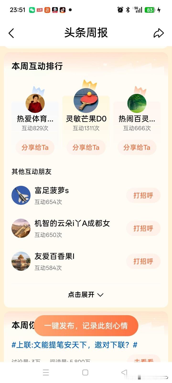 分享大家上周周报[玫瑰][耶]

上一星期的周报又到了！分享大家浏览。

虽然只