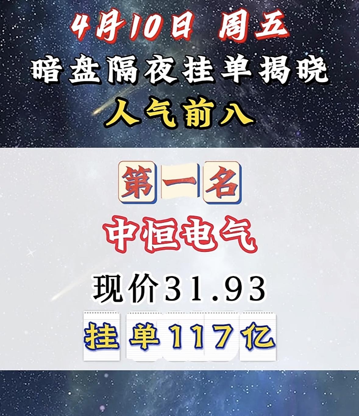 4月10日周五暗盘隔夜挂单排行榜出炉

益佰制药的结果备受关注。截至4月7日收盘