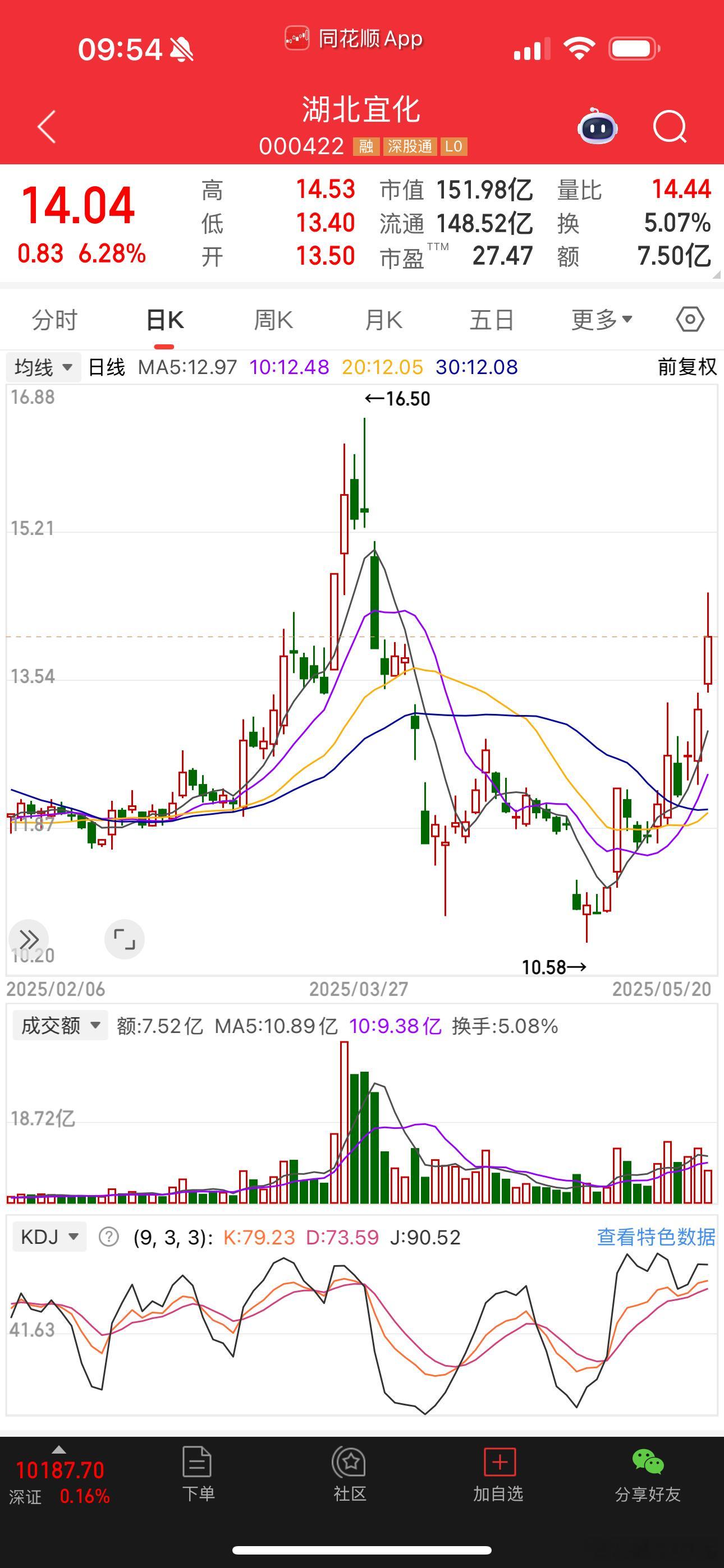 湖北宜化，这个票怎么样？可以买吗？谁知道告诉我一声 ​​​