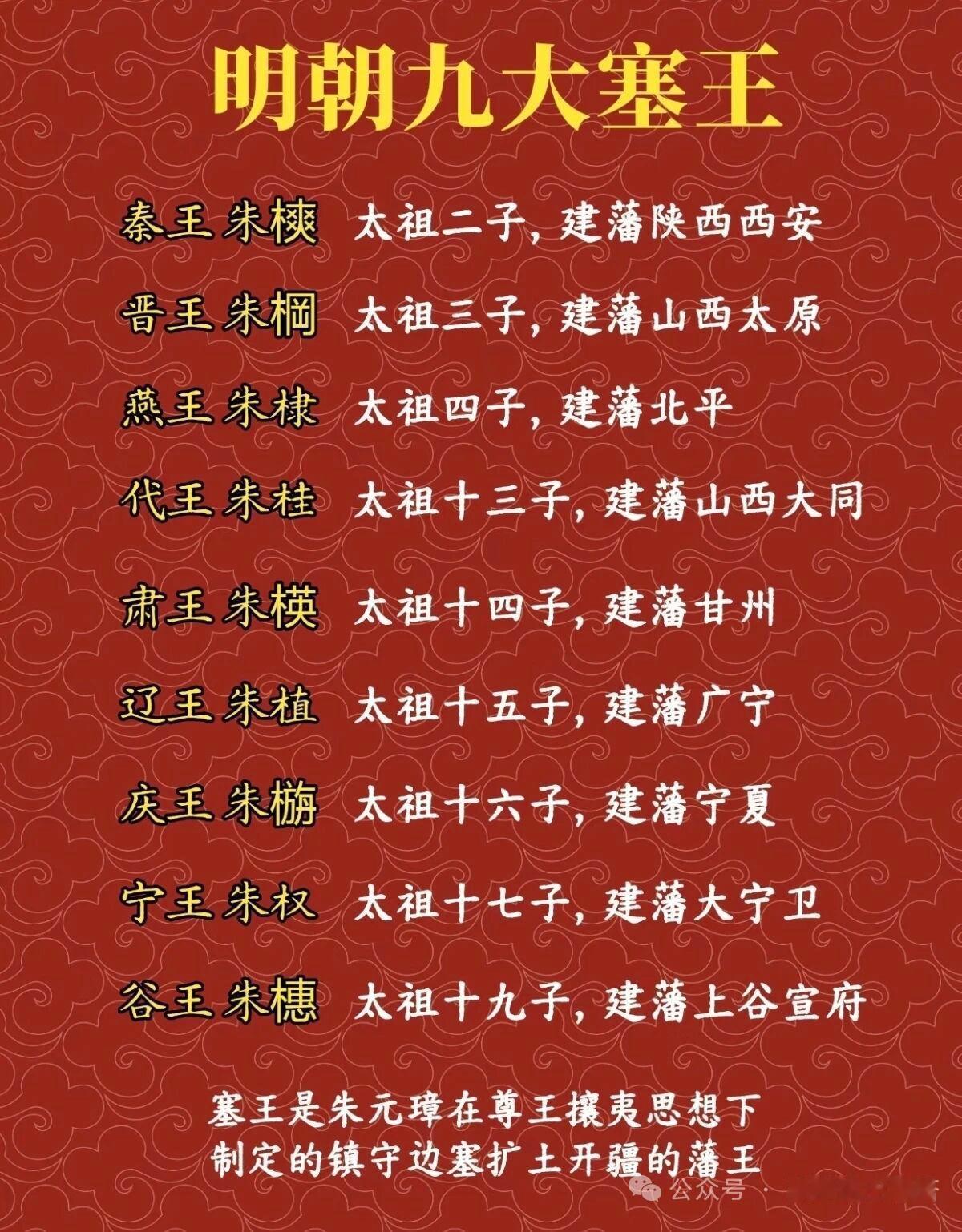 明朝初年朱元璋封的九大塞王，真的是把边境防线堆成铁桶的狠角色。
从东到西沿着长城