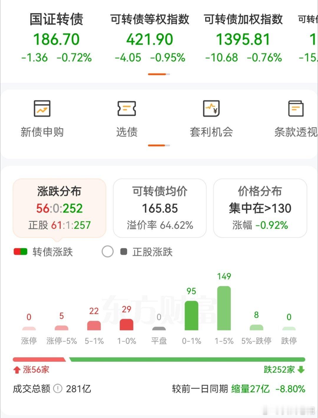 今天走的有些极端了，一点儿都没法去格局的走势。 