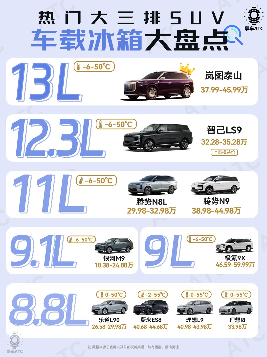 现在高端三排SUV基本都标配车载冰箱了，但“有”和“用着舒服”真不是一回事——自