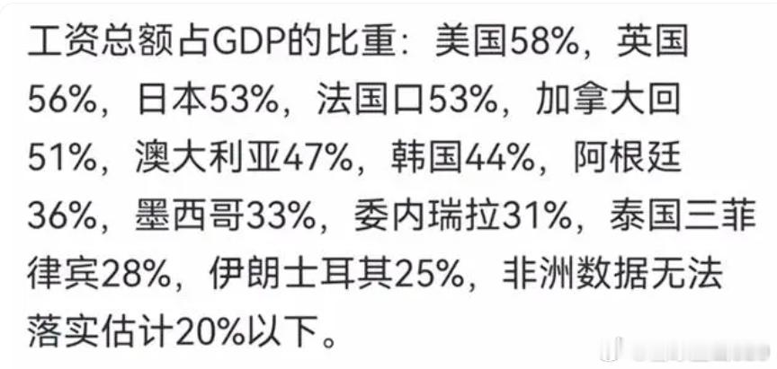 最近网上有个热帖，那就是关于全球各国工资收入占GDP的比重。原文是2012年经济