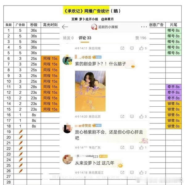 我妹已经🈶八根🥕了，会不会裸到底？ ​​​