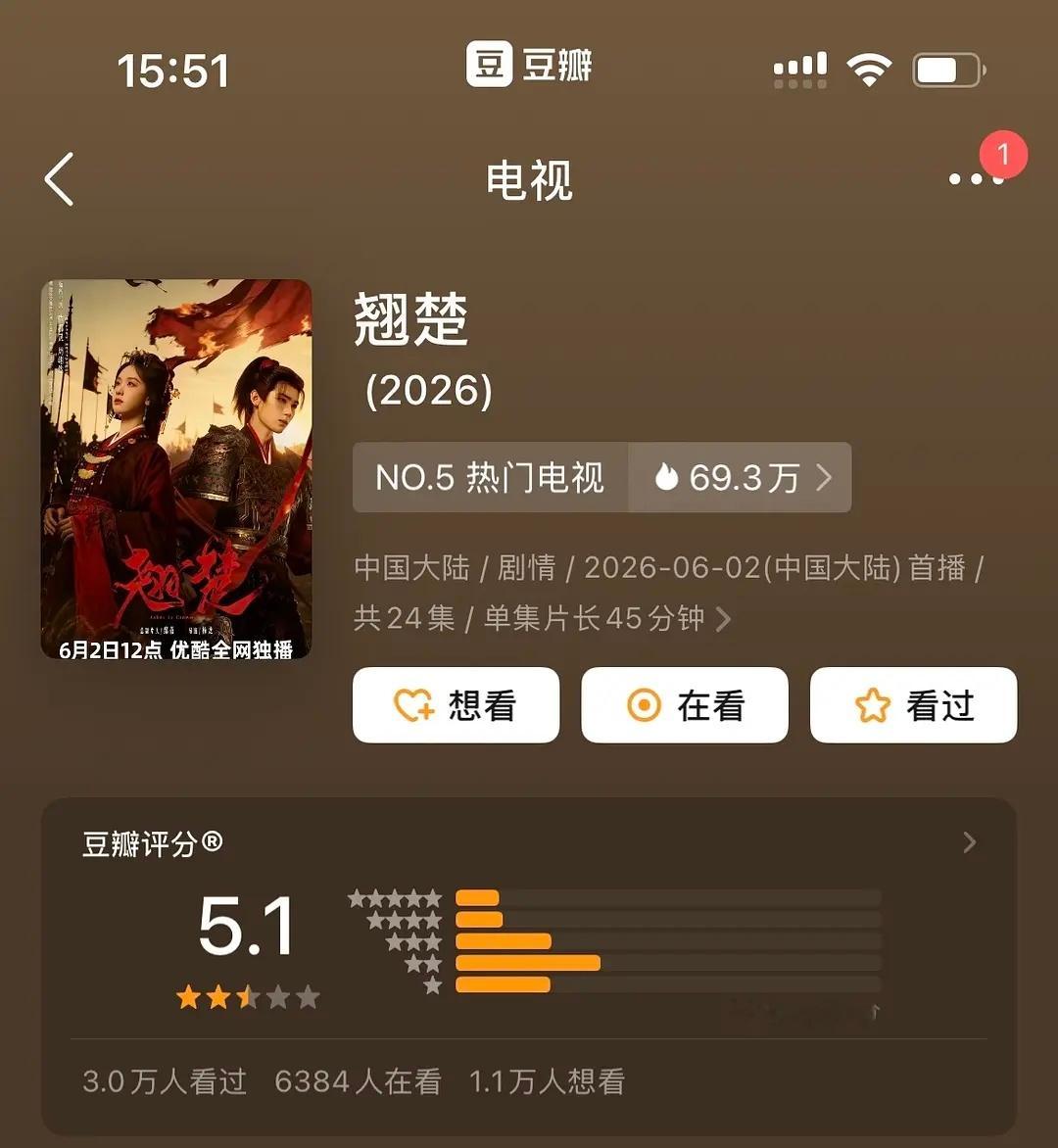 陈都灵，周翊然，翘楚豆瓣开分5.1高了还是低了？ 