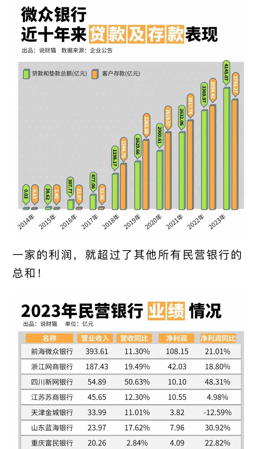 今天接到一个大学同学的电话，说他之前一直投资的民间借贷爆雷了，找我周转一下资金，