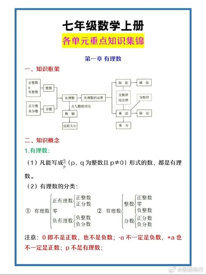 七年级数学上册 ​​​