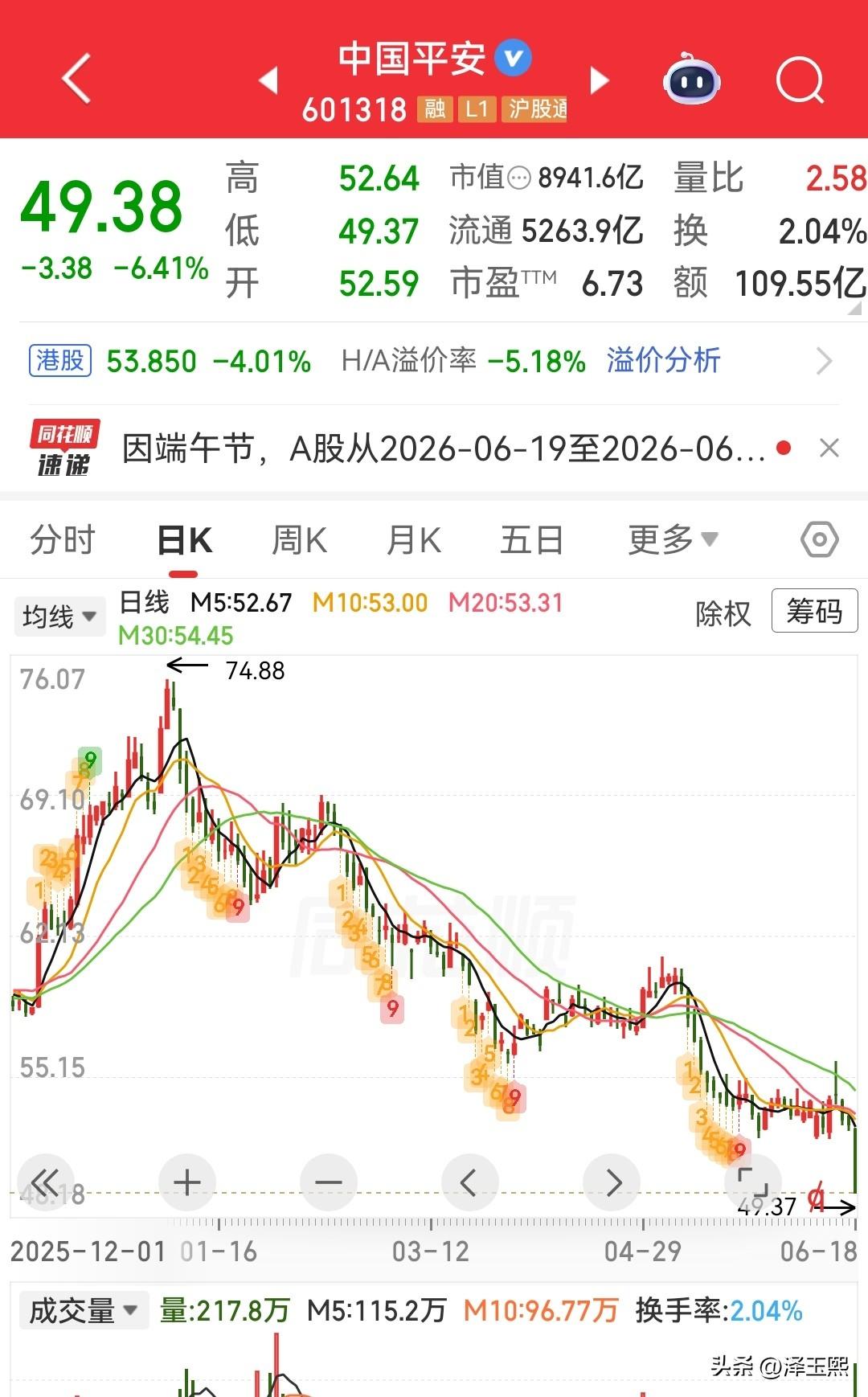 这一刀子，要了不少人的命。
………
今天大盘依然是科技股的天下，许多科技股不是涨