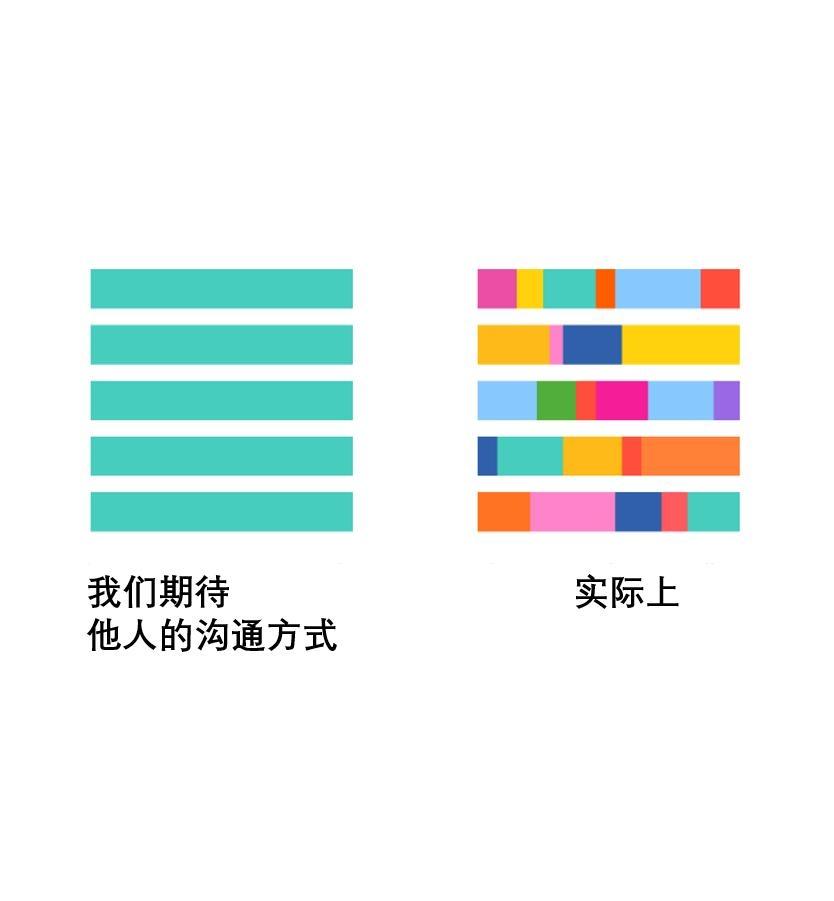 学会好好沟通，是我们一生的必修课分享几个可实操的练习方法：
①专注当下
认真倾听