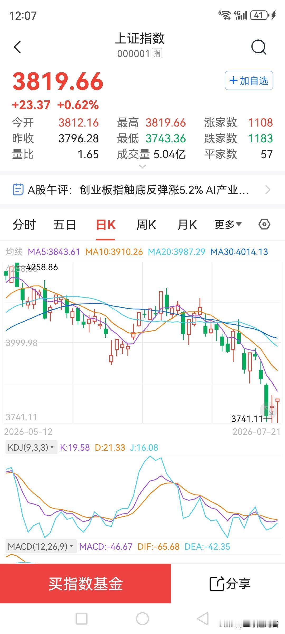 会慢慢涨起来。