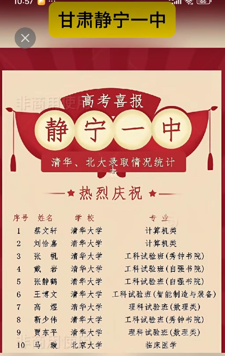 攒劲！甘肃5校清华，北大录取学生名单～