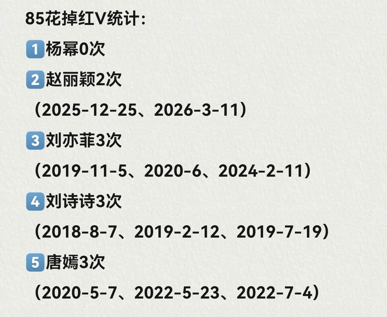 赵丽颖去流量化rs没少上，橙v也没少掉李登科聊赵丽颖未入围