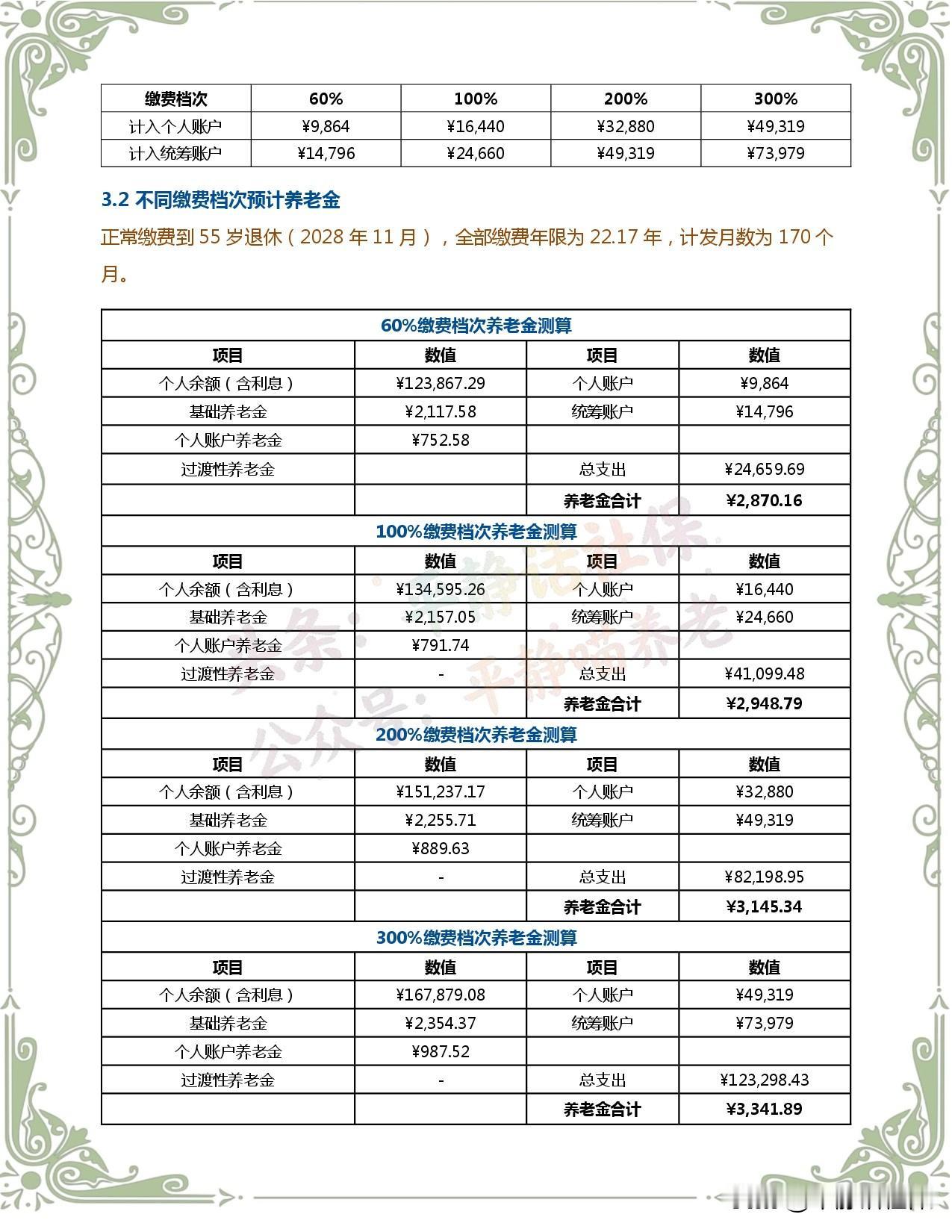 给小姐姐测算养老金，分几个档试算。怎样缴纳才能性价比高，用经济的方式，带来满意的