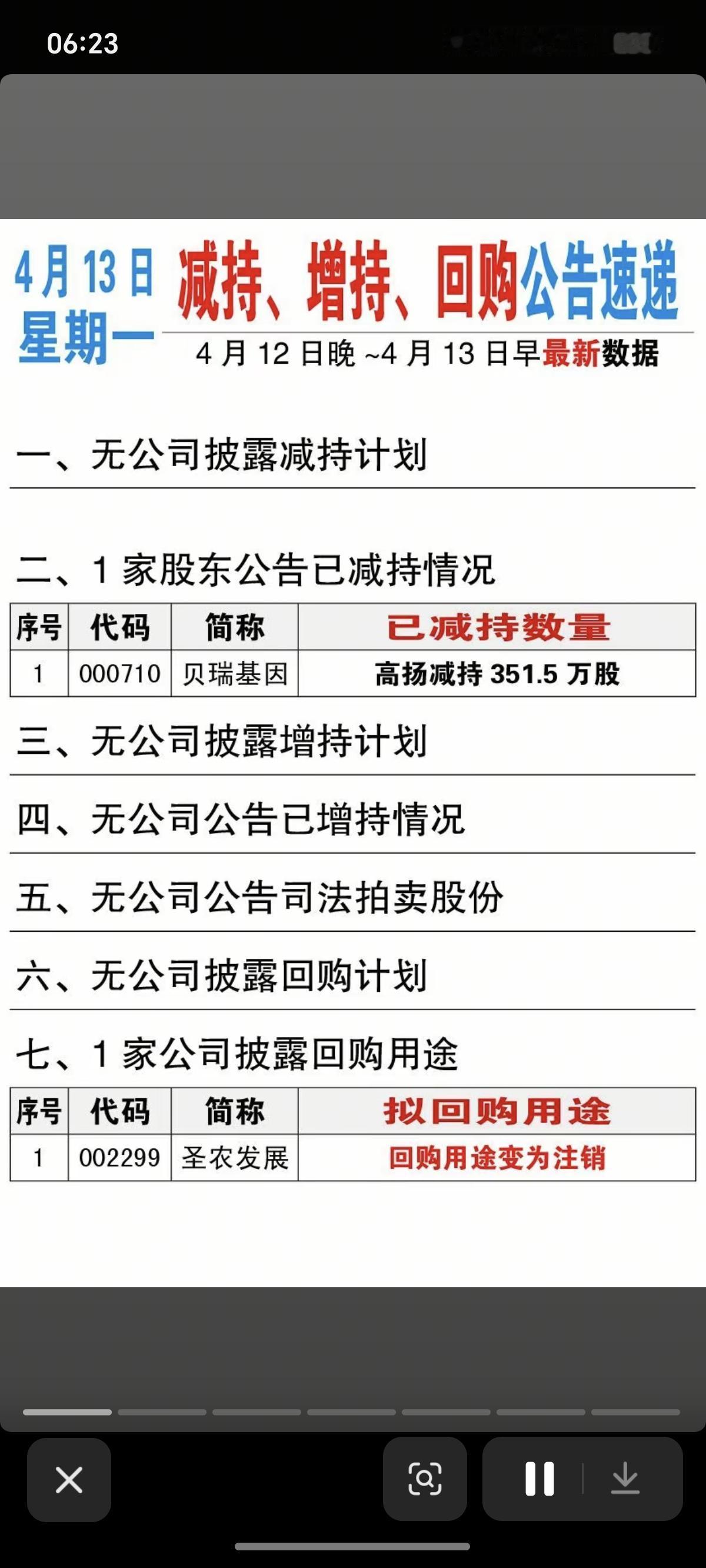 4.13周一 上市公司公告精选汇总！

主要涉及：增持、减持、回购、终止上市风险