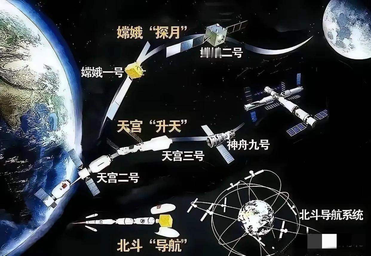 使用北斗的国家：俄罗斯，伊朗，巴基斯坦，沙特，胡塞武装，柬埔寨，老挝，白俄罗斯，
