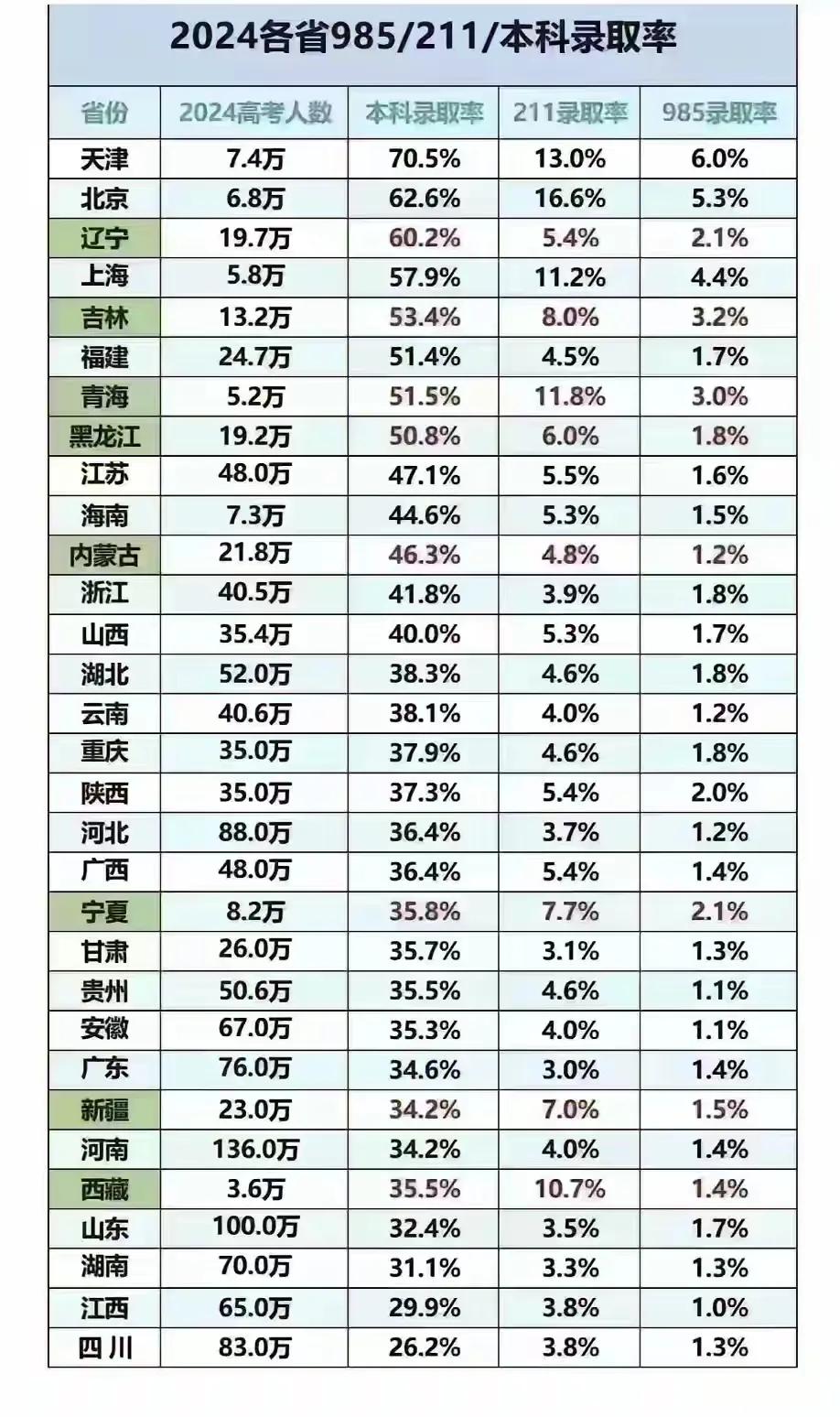 全国不使用同一张试卷，才是阻碍公平的。和你所说的恰恰相反，自科举考试起便是全国一