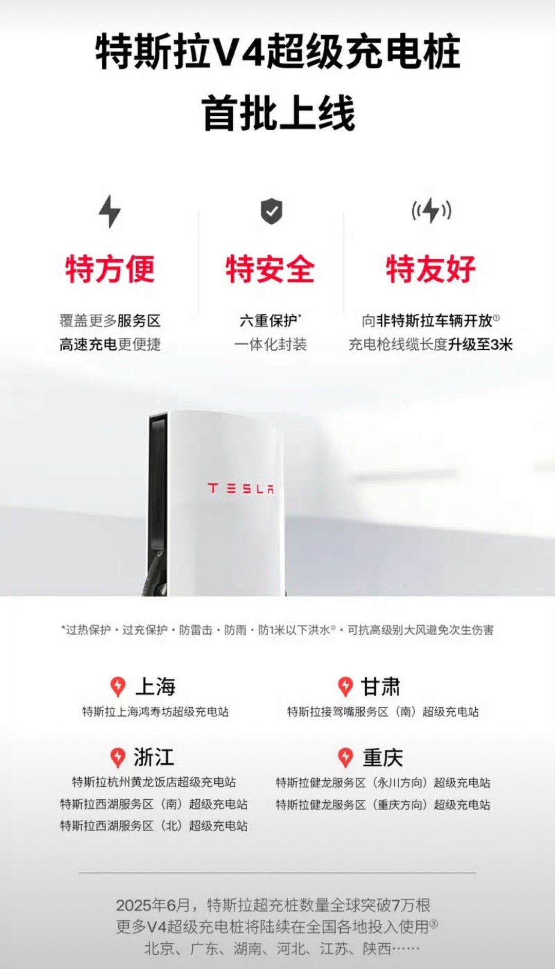 【首批特斯拉V4超级充电桩上线 充电枪线缆长度升级至3米】6月30日，特斯拉官方
