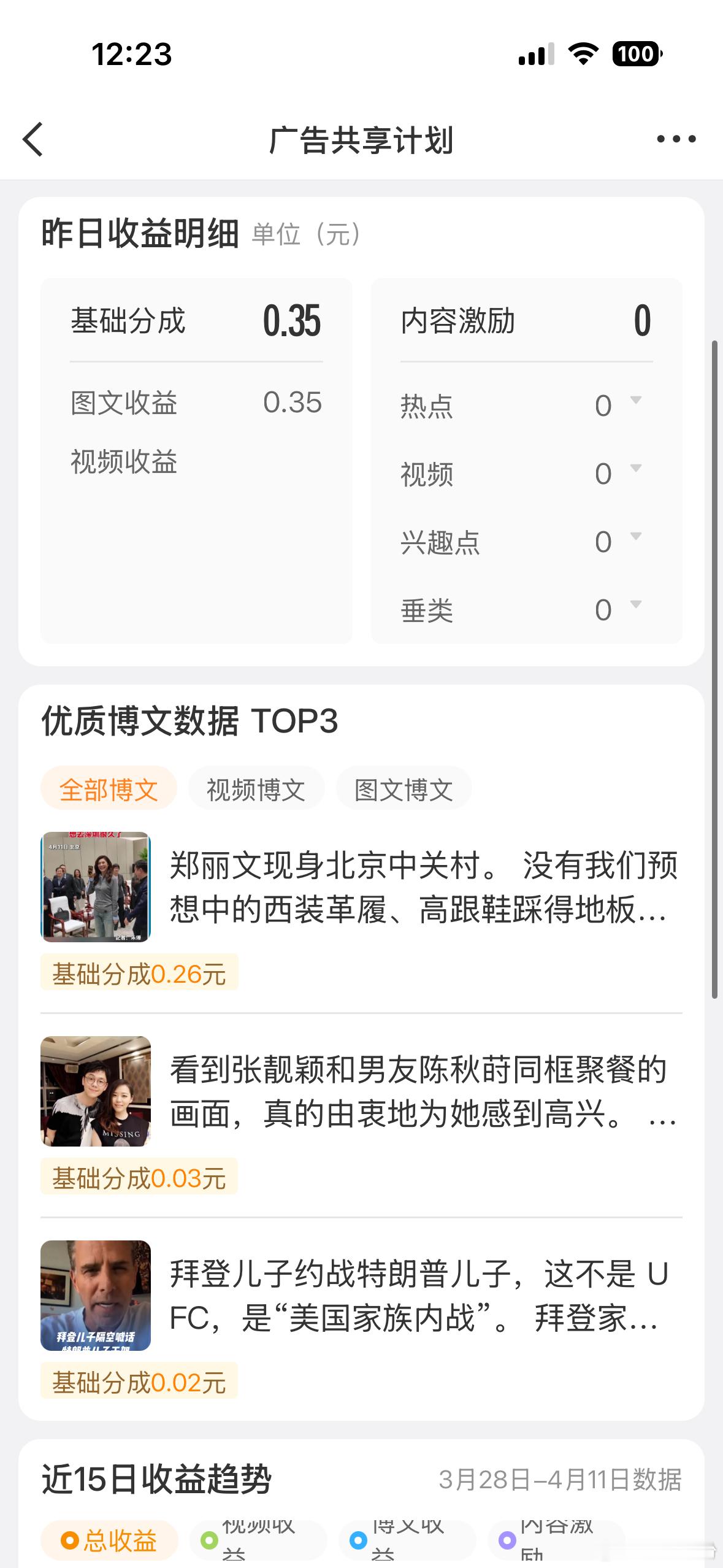 今日迎来了在大眼打工收入的“滑铁卢”，破纪录的新低，0.35元，连飙升最低档的2
