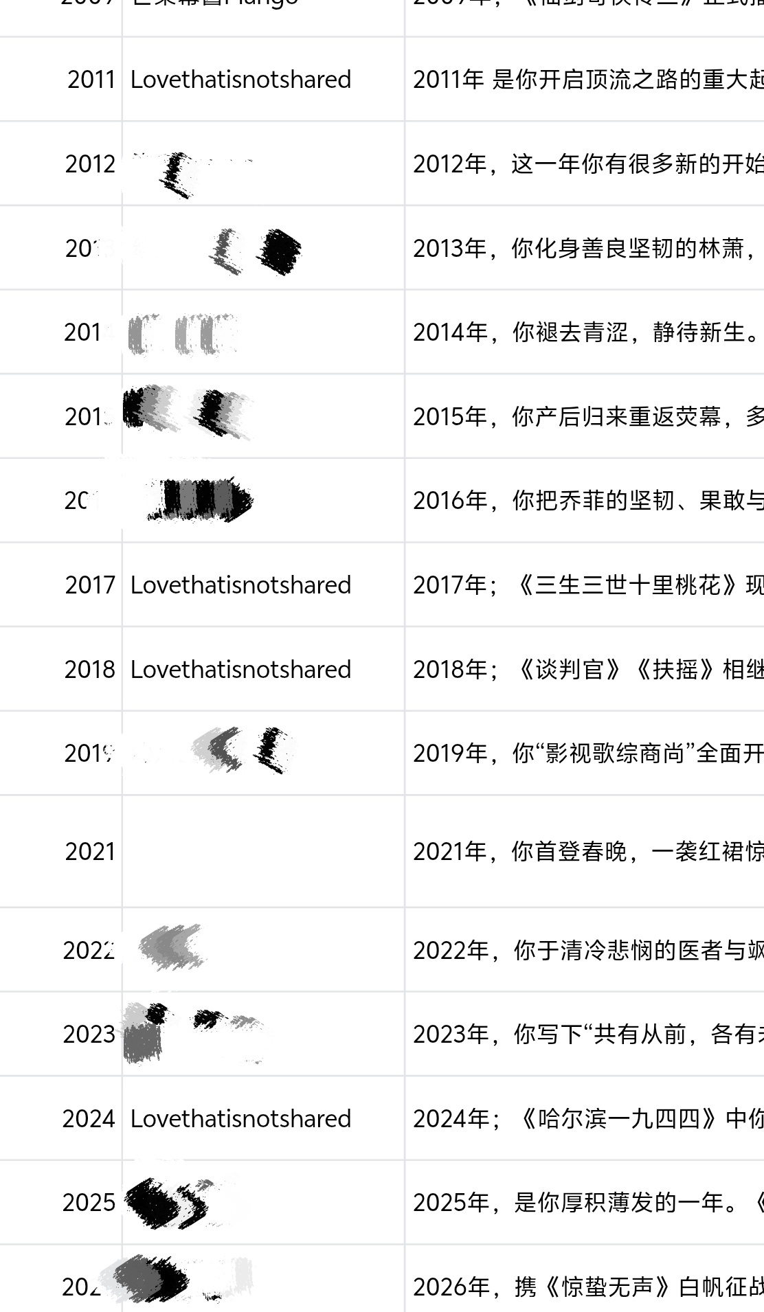 好了，认领一下我自己吧 四条文案 一个热评杨幂0912生日快乐 ​​​