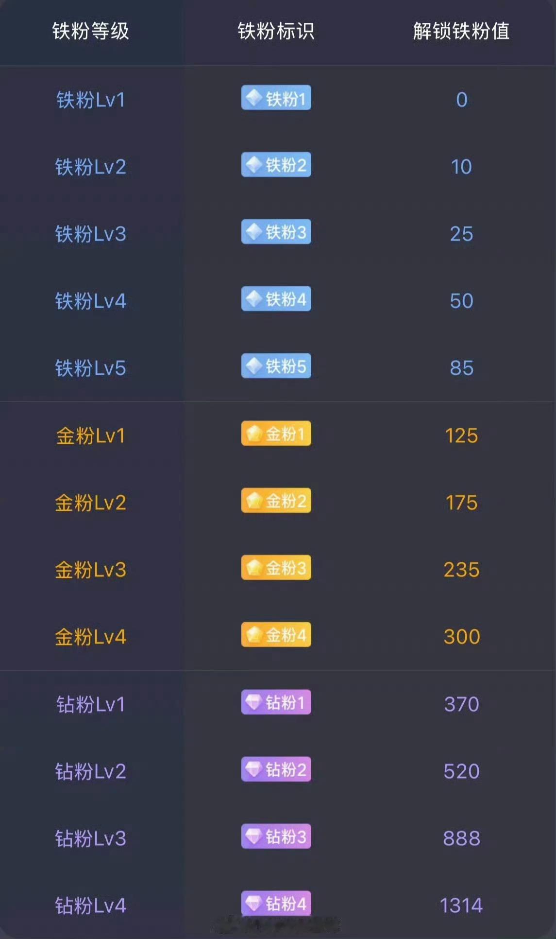 粉丝老铁们，早上好。小师妹已经新建铁粉群，怎么样进群成为铁粉！如何成为小师妹的铁