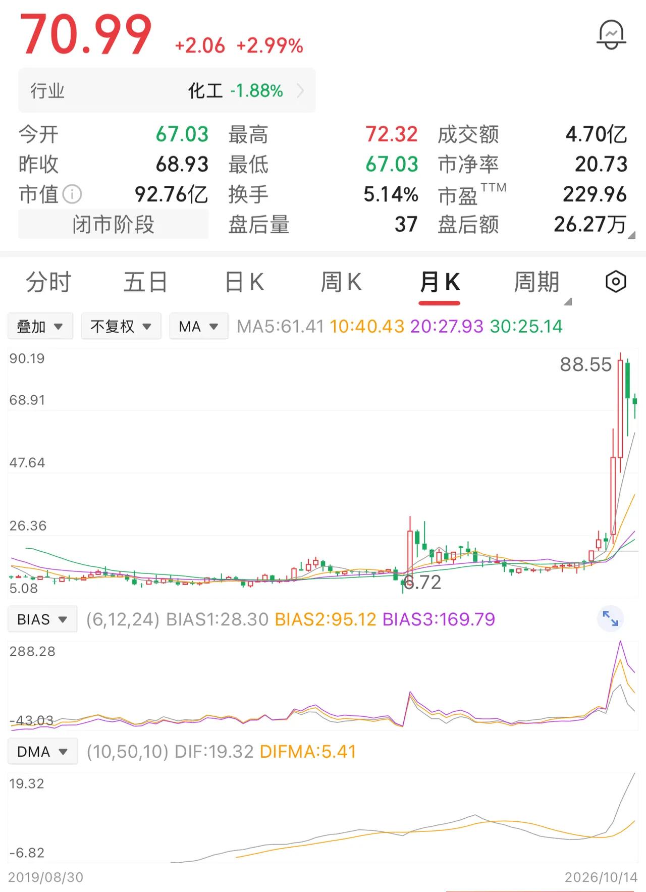 一个网友看好一只股票，在20块时1万股，买入后股价涨到35块，他全部清仓落袋15