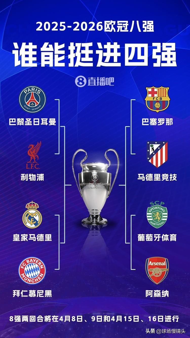 随着欧冠8强诞生——我有4大惊奇的发现

1，英超6队，最后留下的只有利物浦，阿