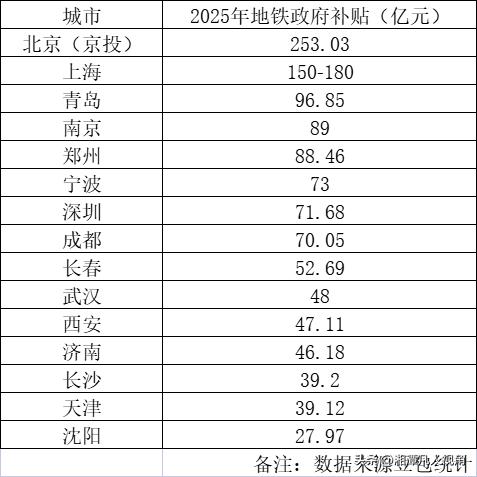 地铁是个吞金兽，财政收入一般的城市最好不要去碰。
地铁的便利性不言而喻，对市民出