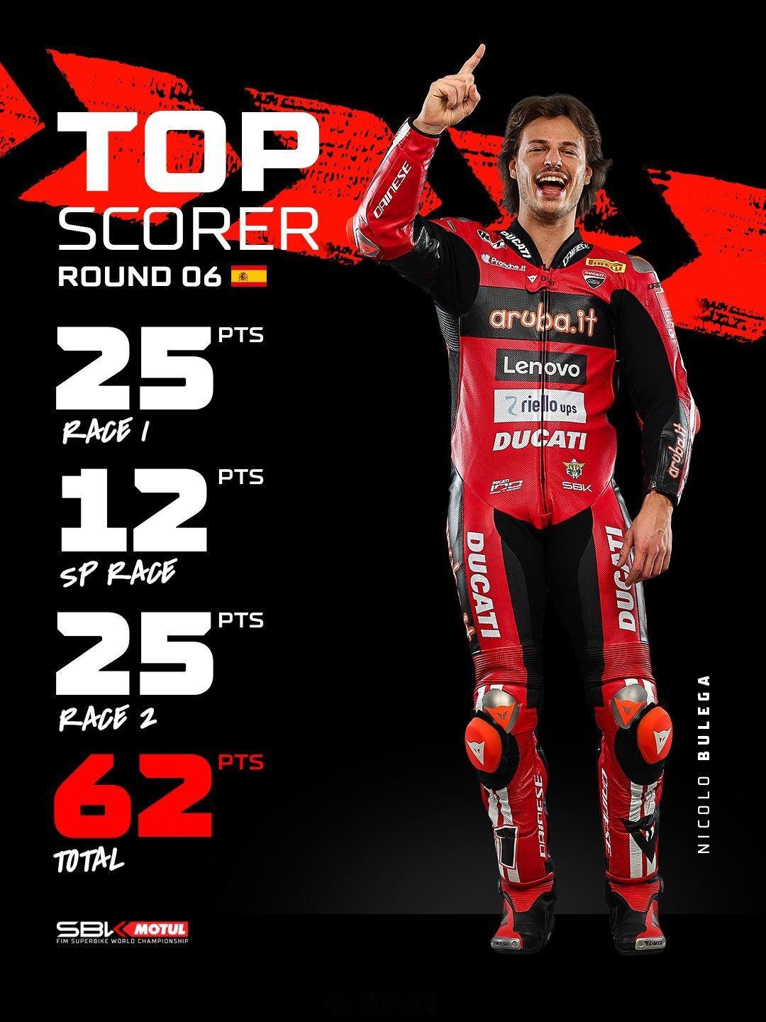 Nicolo Bulega连续第6次大满贯wsbk