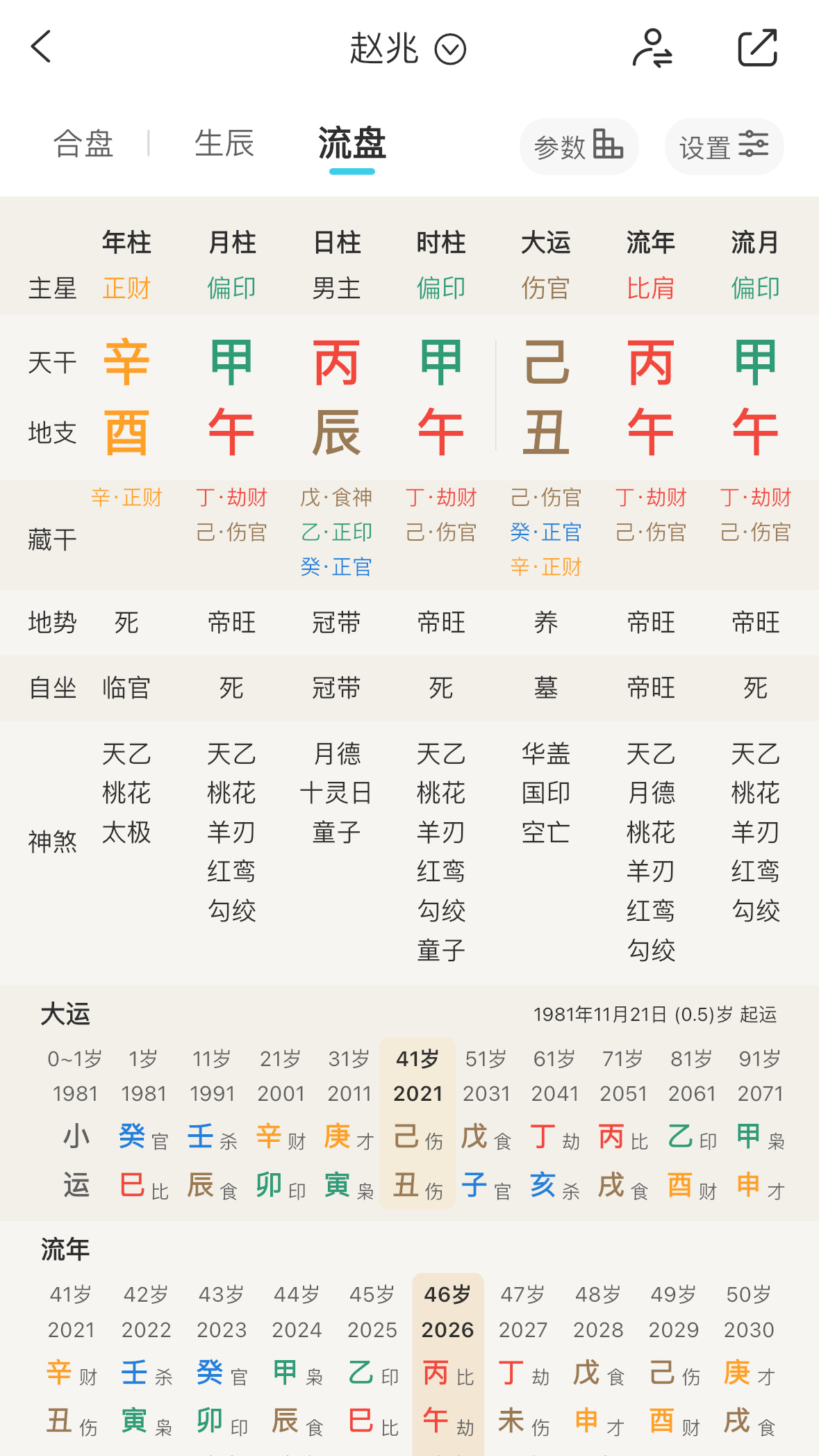 赵兆的8字也是用年柱财丙辰，正好比孙怡大一轮的丙辰比孙怡多了午午自刑，到6月就三