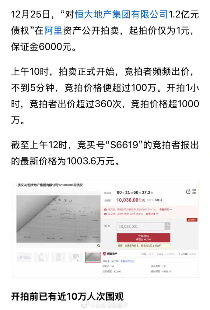1元拍卖恒大1.2亿债权，超十万人围观，不到1小时已有人出价1003.6万...