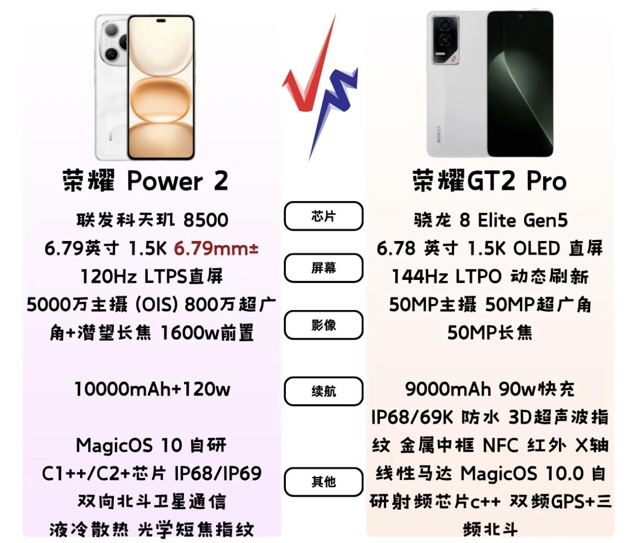 果然！荣耀出手即王炸，荣耀Power2和GT2系列真是憋了大招等着年底给大家一个