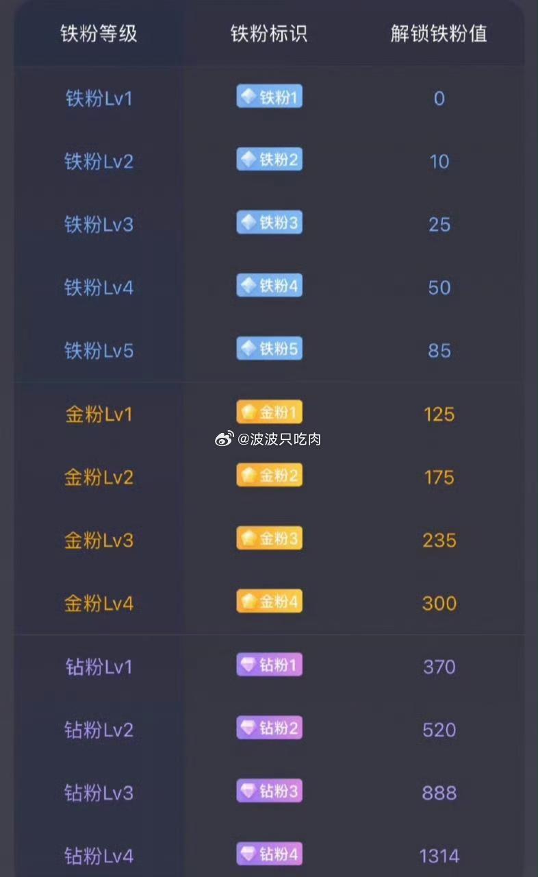 早上好，养铁时间到，在线的家人们集合啦