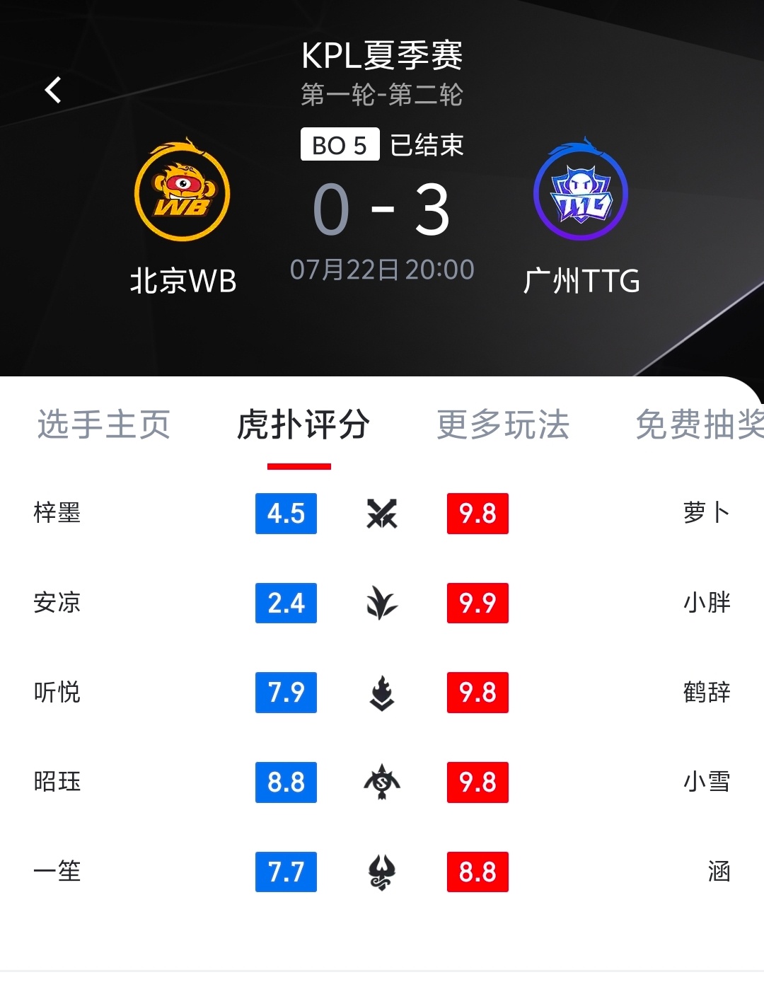 TTG终结WB八连胜 恭喜TTG坐稳S1大佬宝座！TTG粤精彩