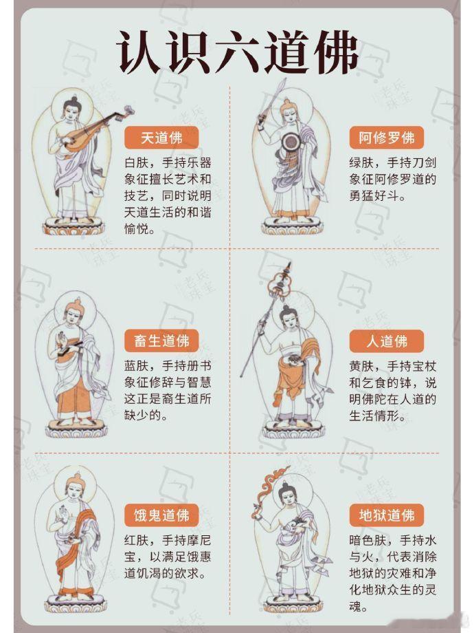 藏传的六道轮回，是哪六道佛？ ​​​