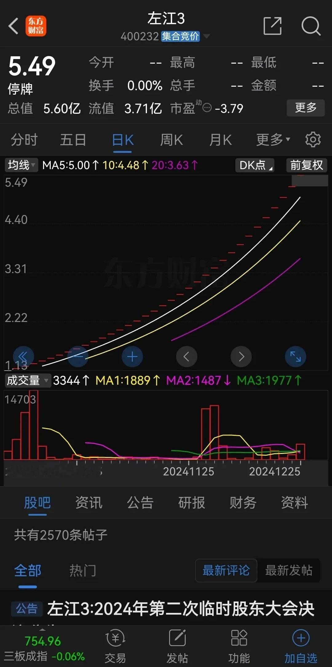 左江科技退市后在三板开启了盛宴，一口气拉出了35个涨停。我一个朋友退市前以1.0