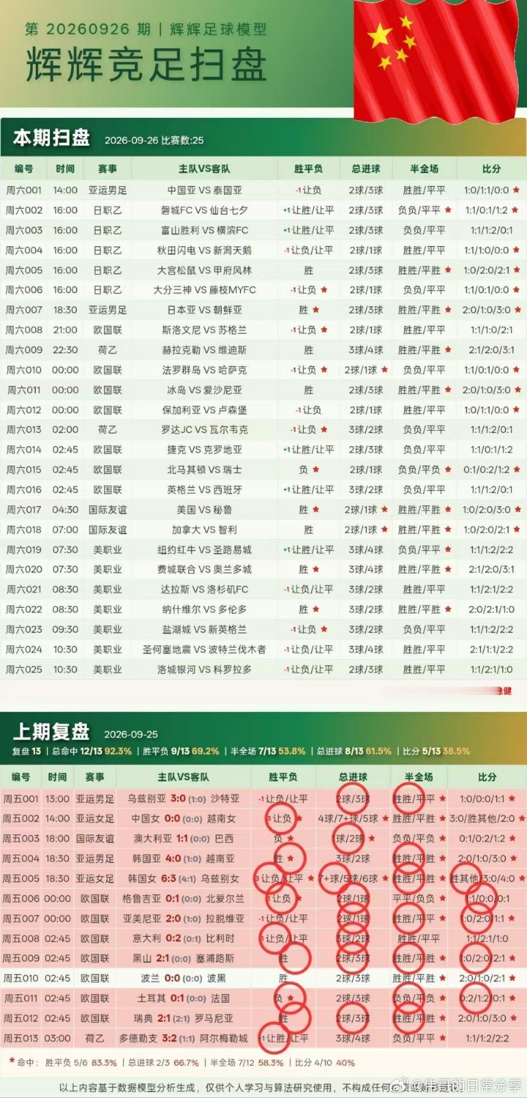 9月26日伟哥店内早茶更新！足球预测每日足球推荐五大联赛这里有料 ​​​