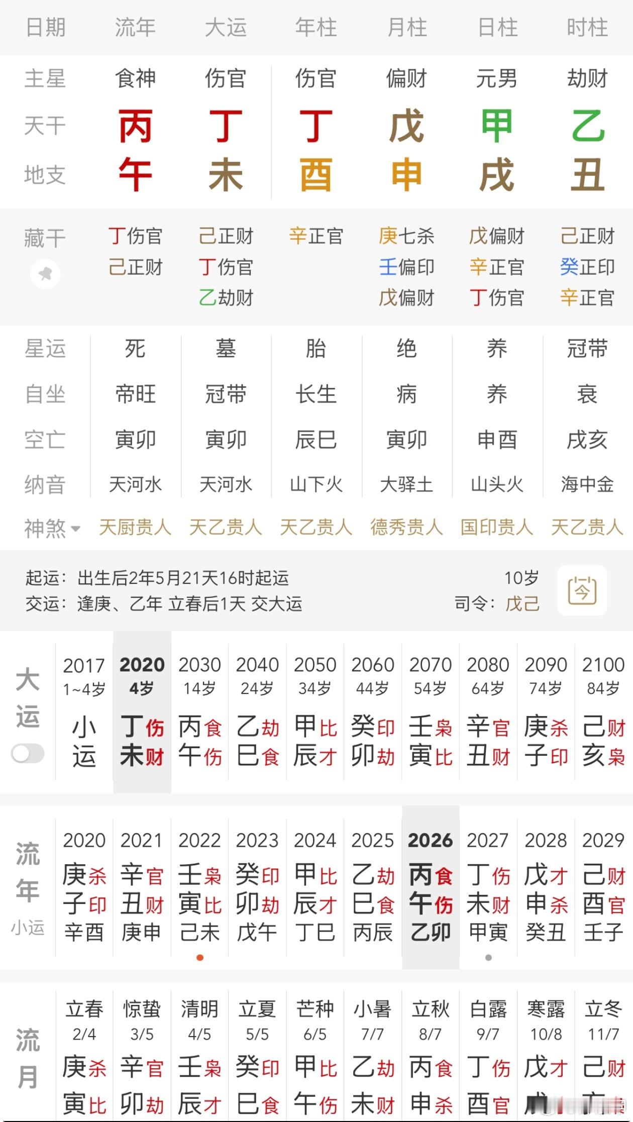 陈龙儿子拿了19个冠军陈龙的小儿子很可能生在丑时，申酉戌三会金局，秋令肃杀之气，