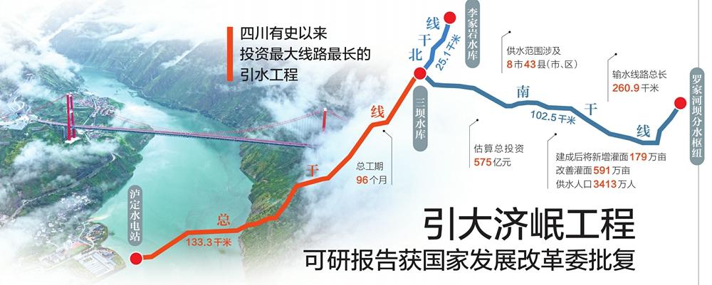 引大济岷是四川当下规模最大的跨流域调水工程，简单来说，就是把水量充足的大渡河水，