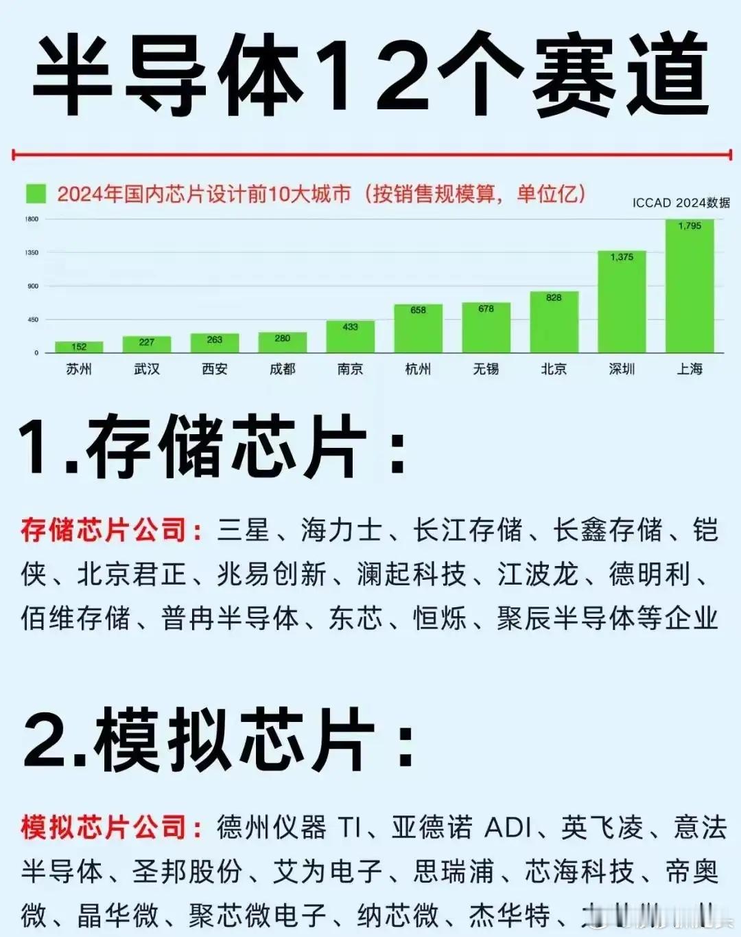 半导体有12条赛道☞你得早知道☞半导体的十二条赛道，其一为储存芯片赛道，包含兆易