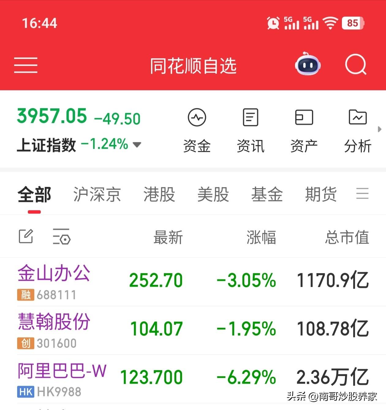 终于止住跌势了，终于收盘了，终于跌不下去了。

3月20日，本月才过了三分之二，