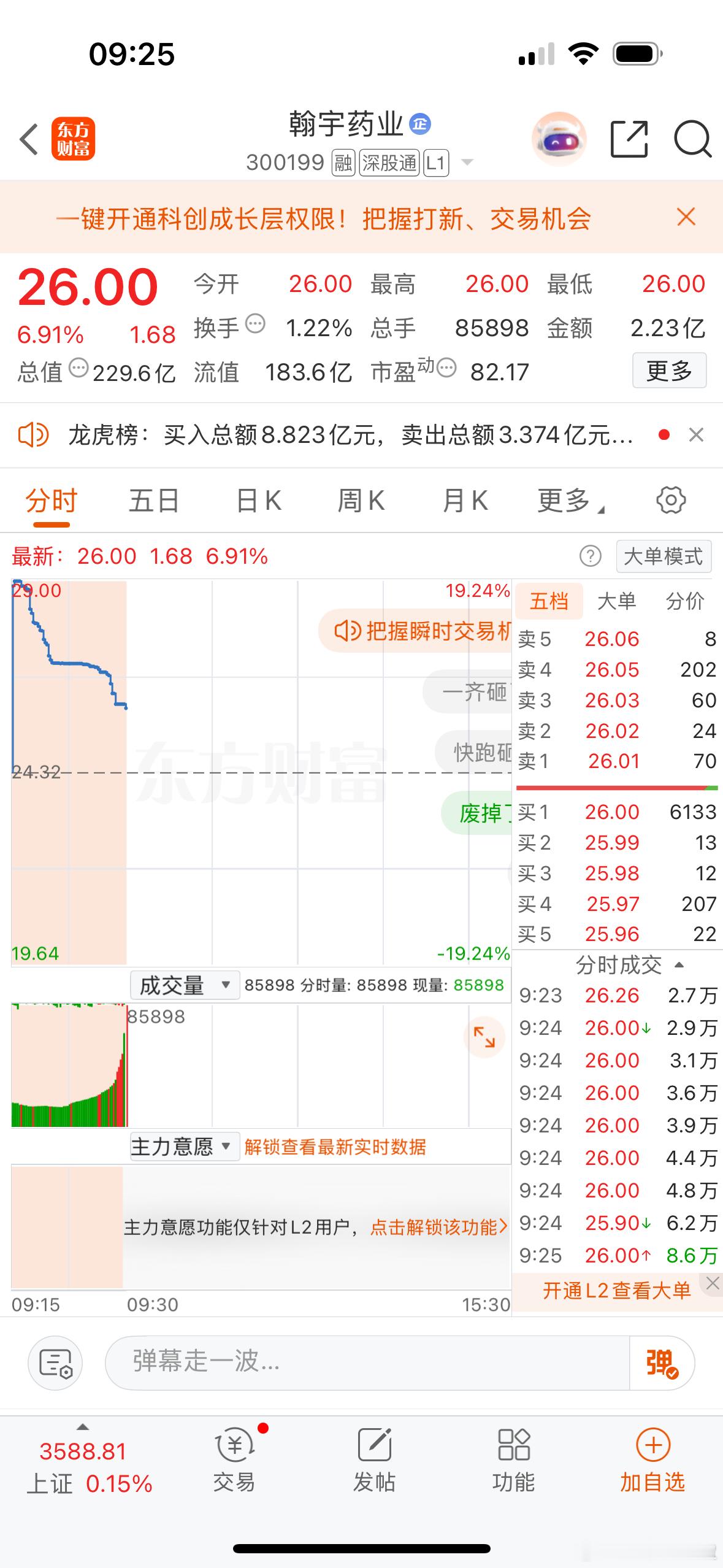 集合竞价强势个股机会翰宇药业、建设工业！芳华剧本[超话] ​​​