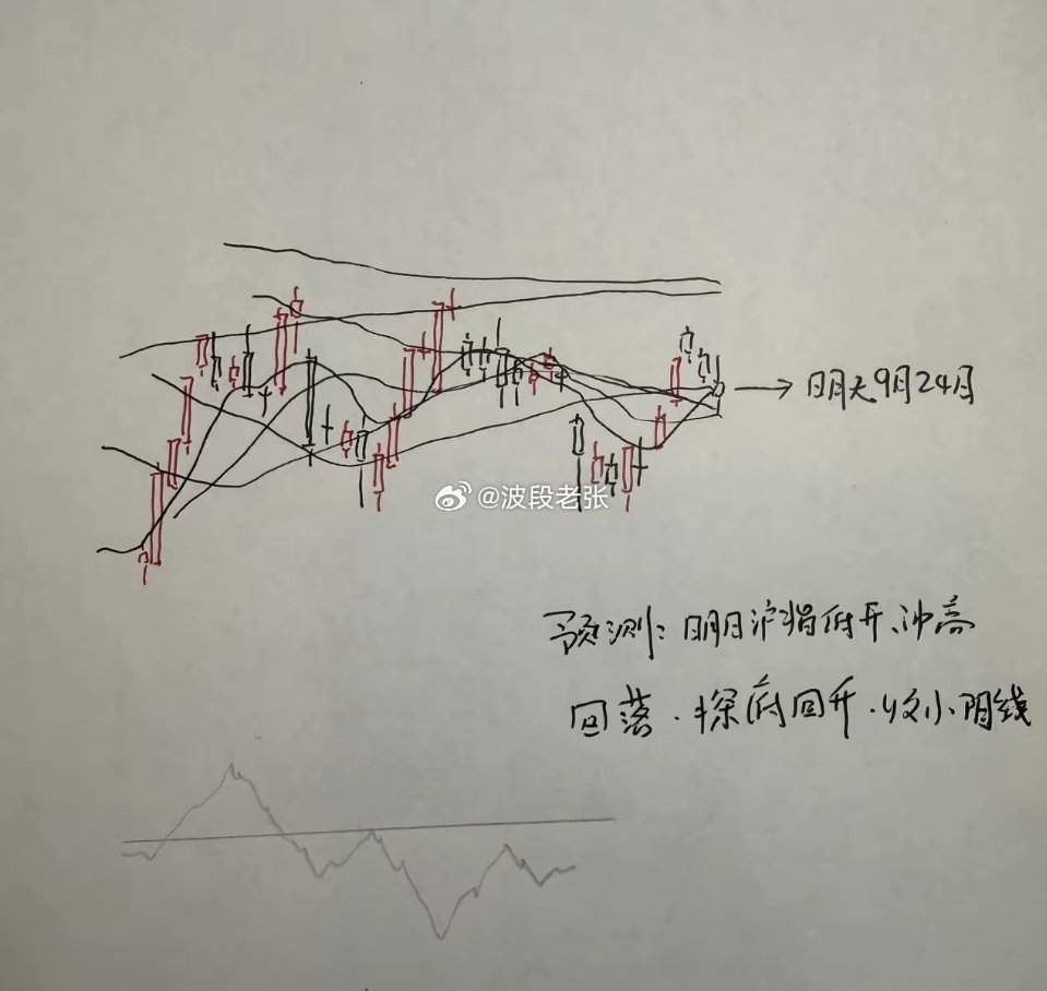 明天A股怎么走？到底是涨是跌？我做了一个大胆的预判今天A股上证指数跌0.39%，