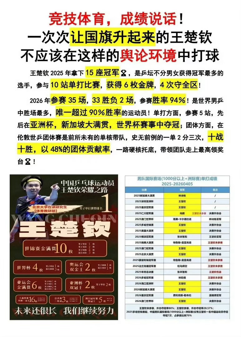 王楚钦